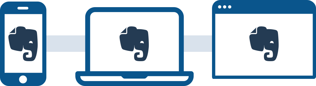 Devices with Evernote